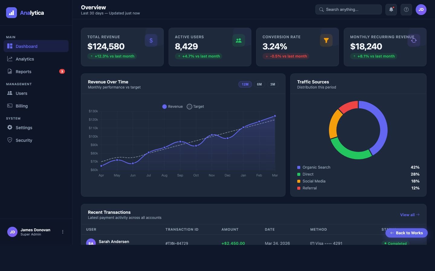 SaaS Dashboard